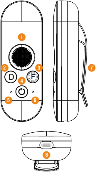 Remote Features & Components