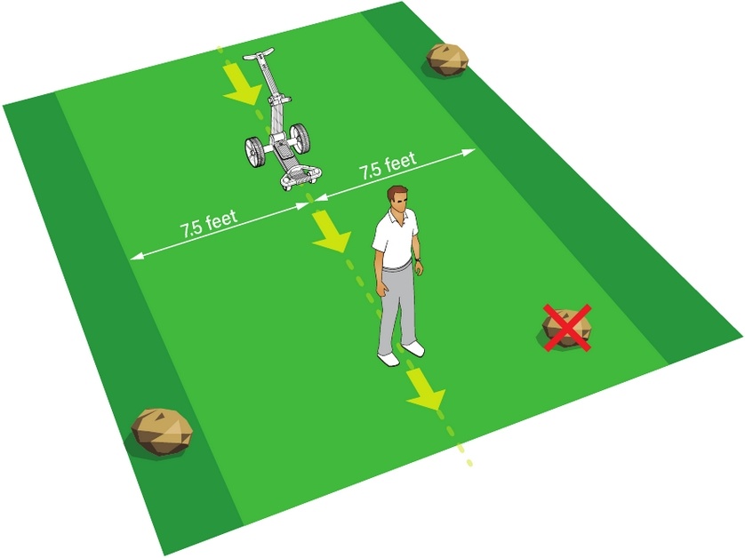 Safety Clearance in Follow Mode