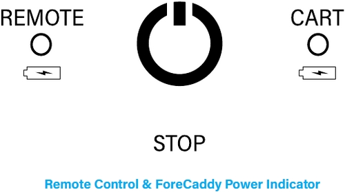 Remote Battery Indicator