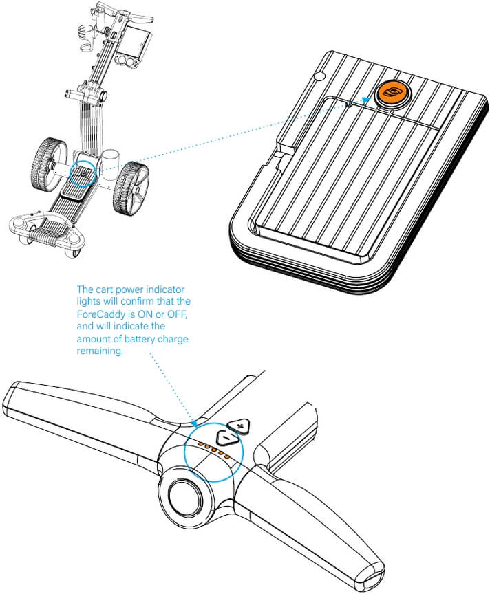 Powerin the ForeCaddy ON and OFF