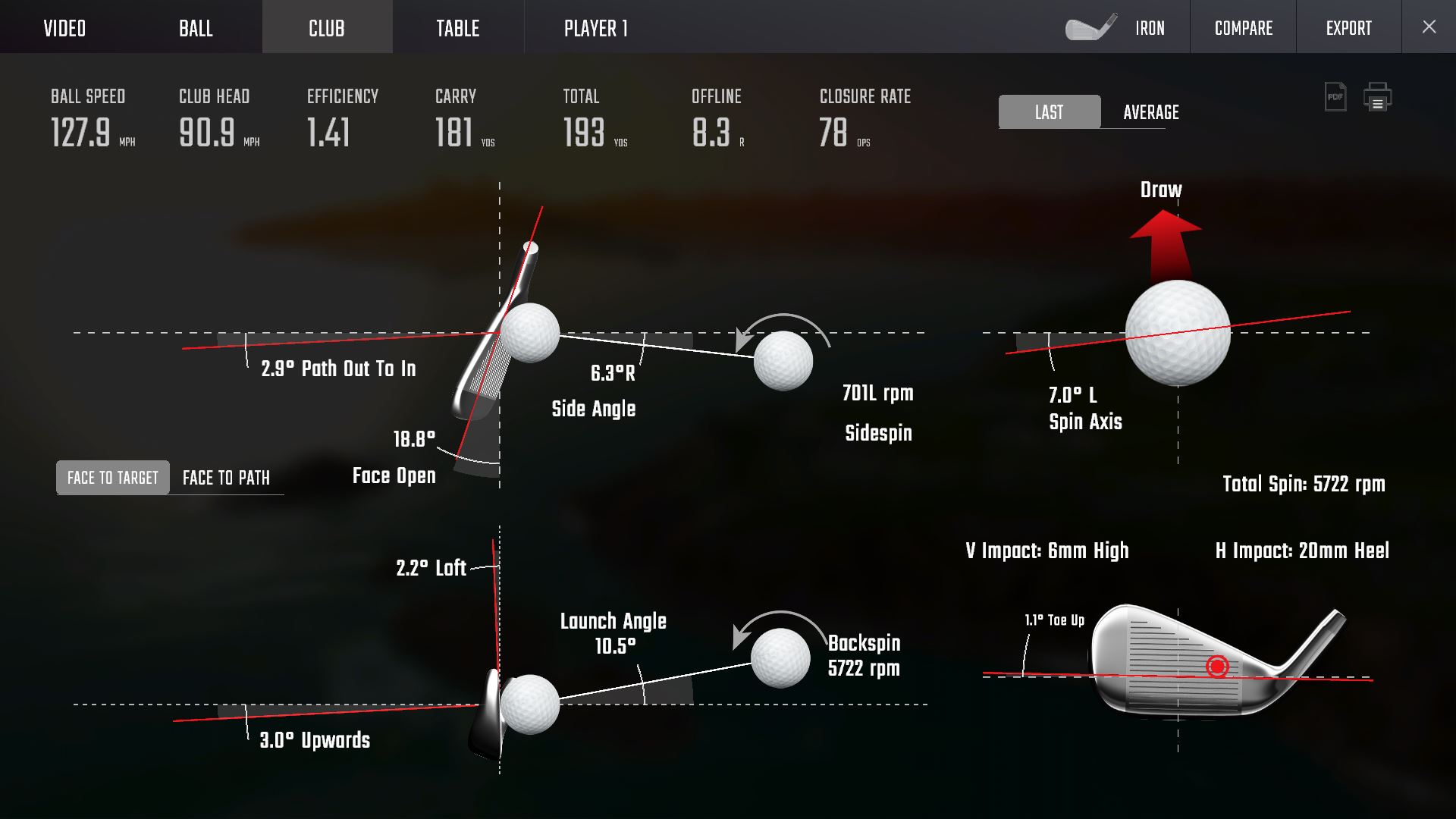 Improve Club Data